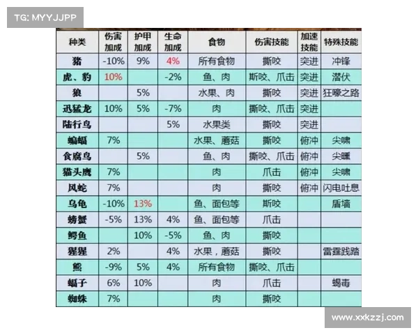 魔兽世界90级快速升级技能攻略